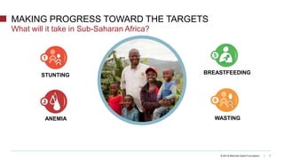 © Bill & Melinda Gates Foundation | 7
MAKING PROGRESS TOWARD THE TARGETS
What will it take in Sub-Saharan Africa?
ANEMIA
WASTING
BREASTFEEDINGSTUNTING
ANEMIA
 