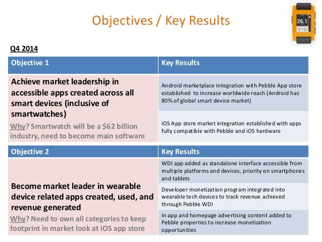 general assembly product management final project pebble app store and wearable devices december 2013 19 638