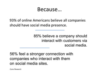 Because… <ul><li>93% of online Americans believe all companies should have social media presence. </li></ul>85% believe a ...