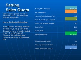 Setting Sales Quota Setting Sales quotas should be based on FACTS, not backroom hunches and guess- How to Set Quota Methodology Sales Quota = Territory Potential Divided by your avg. sale price Divided by num. of Leads needed to gen. 1 quote/proposal Times (x*) the closing ratio Times (x*) the avg. value of one deal Territory Market Potential $1,000,000 Avg. Sales Value $500 Number of potential Sales in Terr. 2000 Num. of Leads to gen 1 proposal 4 Num of Terr. Potential unit sales 500 Closing Ratio 25% Num of Deals 125 Target Sales Quota $62,500.00 Give a stretch goal based 15% Indiviual performance/metrics $9,375.00 Stretch INDIVIDUAL QUOTA $71,875.00 
