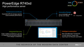 11
Internal Use - Confidential
THE BEDROCK OF THE MODERN DATA CENTER
PowerEdge R740xd
High performance server
Performance and Scale
Expanded GPU & storage capacity
boost workload performance
Innovative Design
Up to 24 NVME with up
to 18 x 3.5” drives
Integrated Security
Cyber resilient architecture, security
is integrated into full server lifecycle
– from design to retirement
Intelligent automation
New OpenManage™ Enterprise
console delivers crystal clear
reporting & full lifecycle automation
11
 