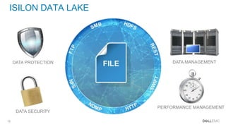 15
Internal Use - Confidential
ISILON DATA LAKE
DATA PROTECTION
DATA SECURITY
PERFORMANCE MANAGEMENT
DATA MANAGEMENT
 