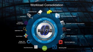 Workload Consolidation
and streaming analytics
/ Sharepoint
 