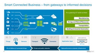 20
Internal Use - Confidential
It’s a great big IoT world out there
Smart Connected Business – from gateways to informed decisions
Transport Connector
Private and public networks10’s of billions of connected things
Things Sensors
High-performance computer infrastructure
Application layer
SAP Hana
In-Memory database layer
Libraries
Manufacturing
Energy and Natural Resources
Transportation
Building & Industrial Automation
 