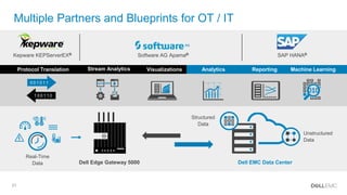 21
Internal Use - Confidential
Multiple Partners and Blueprints for OT / IT
SAP HANA®Software AG Apama®
Dell Edge Gateway 5000
Structured
Data
Dell EMC Data Center
Real-Time
Data
Unstructured
Data
Kepware KEPServerEX®
VisualizationsStream Analytics Machine LearningReportingAnalyticsProtocol Translation
0 0 1 0 1 1
1 0 0 1 1 0
 