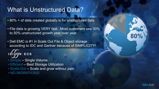 Internal Use - Confidential
What is Unstructured Data?
• 80% + of data created globally is for unstructured data
• File data is growing VERY fast. Most customers see 30%
to 50% unstructured growth year over year
• Dell EMC is #1 in Scale Out File & Object storage
according to IDC and Gartner because of SIMPLICITY!
• Simple – Single Volume
• Efficient – Best Storage Utilization
• Scale-Out – Scale and grow without pain
• NO MIGRATIONS!
80%
 