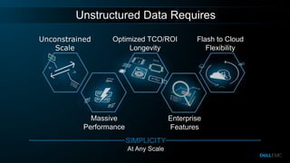 Internal Use - Confidential
Unstructured Data Requires
Unconstrained
Scale
Optimized TCO/ROI
Longevity
Flash to Cloud
Flexibility
Enterprise
Features
Massive
Performance
SIMPLICITY
At Any Scale
 