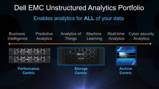 Internal Use - Confidential
Enables analytics for ALL of your data
Dell EMC Unstructured Analytics Portfolio
Performance
Centric
Storage
Centric
Predictive
Analytics
Business
Intelligence
Analytics of
Things
Cyber security
Analytics
Real-time
Analytics
Machine
Learning
Archive
Centric
 