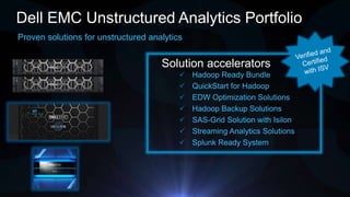Internal Use - Confidential
Proven solutions for unstructured analytics
Dell EMC Unstructured Analytics Portfolio
Solution accelerators
 Hadoop Ready Bundle
 QuickStart for Hadoop
 EDW Optimization Solutions
 Hadoop Backup Solutions
 SAS-Grid Solution with Isilon
 Streaming Analytics Solutions
 Splunk Ready System
 