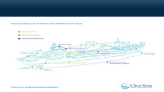Shawqi marpol 2020 presentations  jordan