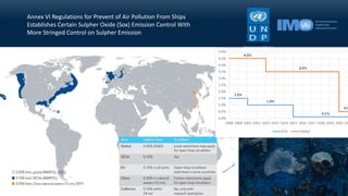 Shawqi marpol 2020 presentations  jordan