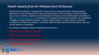 Shawqi marpol 2020 presentations  jordan