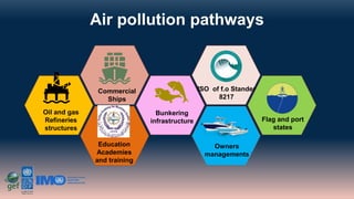 Shawqi marpol 2020 presentations  jordan