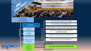Shawqi marpol 2020 presentations  jordan
