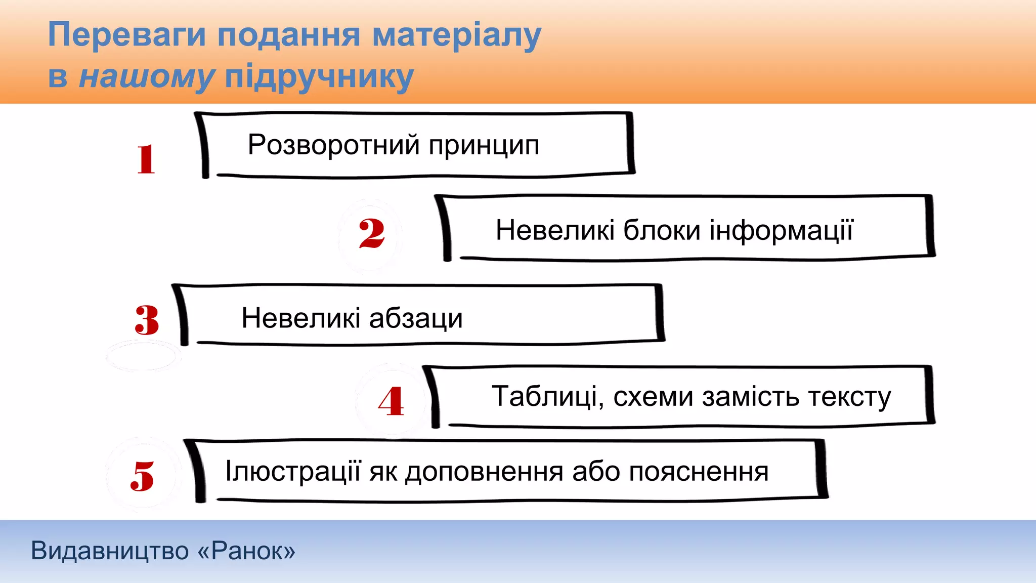Видавництво «Ранок»
Переваги подання матеріалу
в нашому підручнику
Розворотний принцип
Невеликі блоки інформації
Невеликі абзаци
Таблиці, схеми замість тексту
Ілюстрації як доповнення або пояснення
2
3
4
5
1
 
