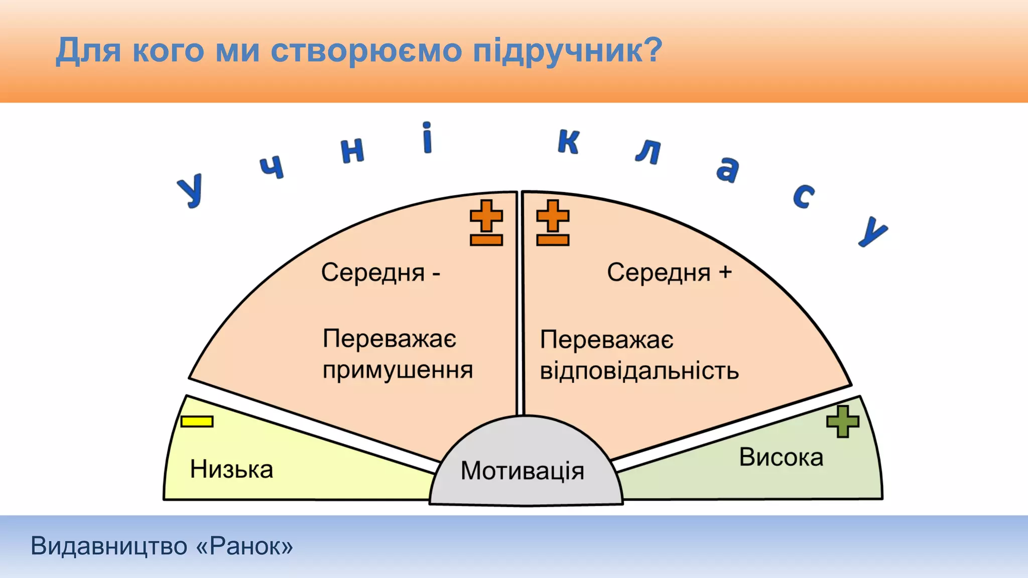 Видавництво «Ранок»
Для кого ми створюємо підручник?
 