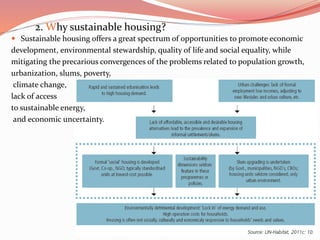Sustainable housing | PPTX