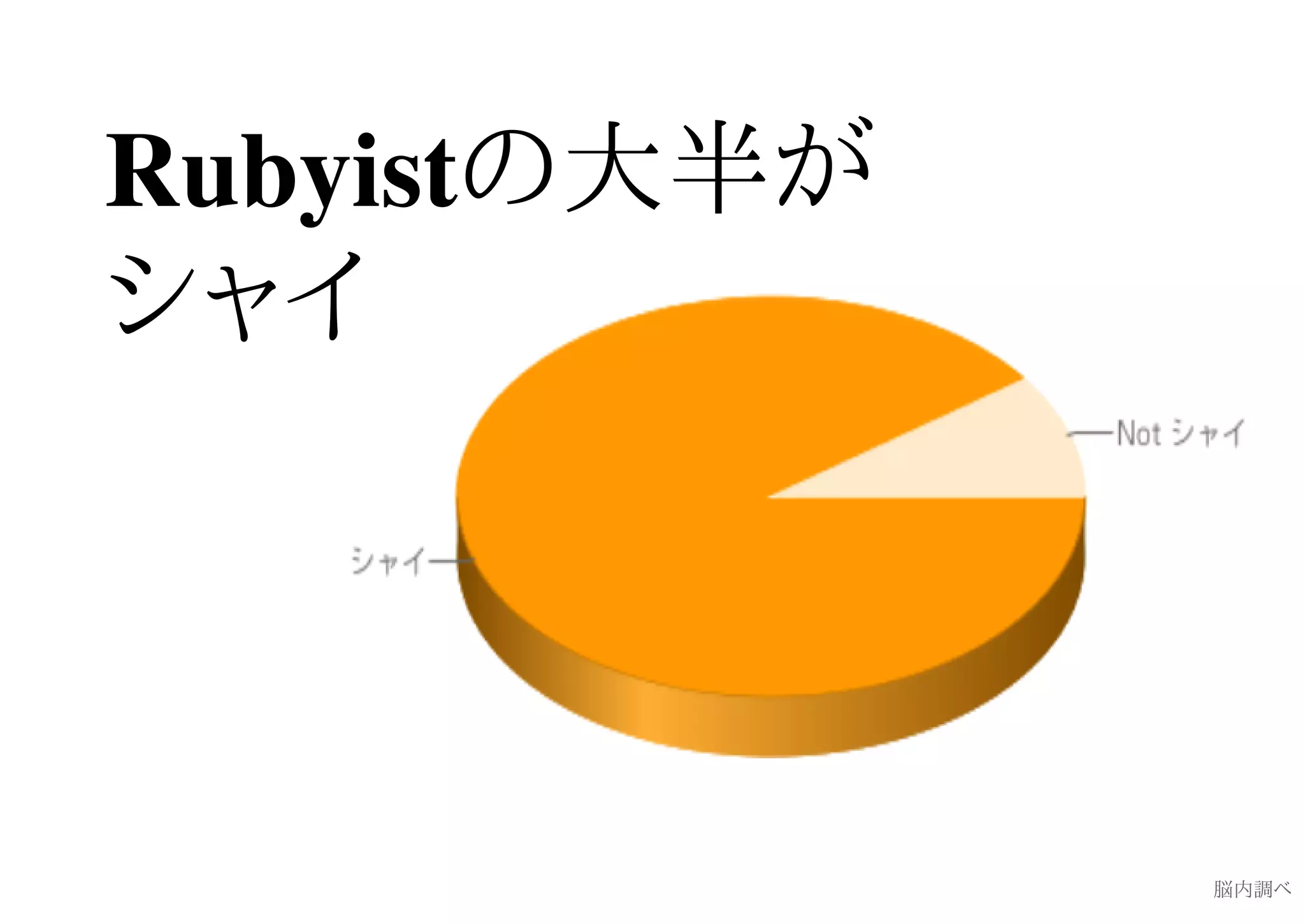 Rubyistの大半が
シャイ




              脳内調べ
 