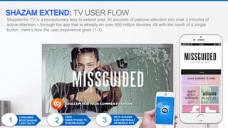 3© 2014 Shazam Entertainment
1
CONSUMER
SEES SHAZAM
LOGO ON TV
Shazam for TV is a revolutionary way to extend your 30 seconds of passive attention into over 3 minutes of
active attention – through the app that is already on over 600 million devices. All with the touch of a single
button. Here’s how the user experience goes (1-3)
SHAZAM EXTEND: TV USER FLOW
USES
SMARTPHONE TO
SHAZAM AUDIO
GETS SHAZAM
CUSTOM RESULT
OR MOBILE SITE
32
 