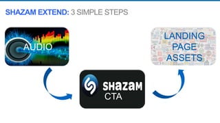 LANDING
PAGE
ASSETS
AUDIO
CTA
SHAZAM EXTEND: 3 SIMPLE STEPS
 