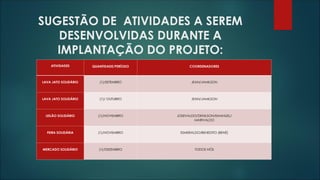 SUGESTÃO DE ATIVIDADES A SEREM
DESENVOLVIDAS DURANTE A
IMPLANTAÇÃO DO PROJETO:
ATIVIDADES QUANTIDADE/PERÍODO COORDENADORES
LAVA JATO SOLIDÁRIO (1)/SETEMBRO JEAN/JAMILSON
LAVA JATO SOLIDÁRIO (1)/ OUTUBRO JEAN/JAMILSON
LEILÃO SOLIDÁRIO (1)/NOVEMBRO JOSEVALDO/DENILSON/EMANUEL/
MARIVALDO
FEIRA SOLIDÁRIA (1)/NOVEMBRO ESMERALDO/BENEDITO (BENÉ)
MERCADO SOLIDÁRIO (1)/DEZEMBRO TODOS NÓS
 