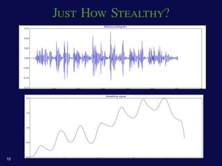 Just How Stealthy?




10
 