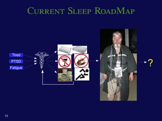 Current Sleep RoadMap



      Tired
     PTSD
     Fatigue
                                       ?




13
 