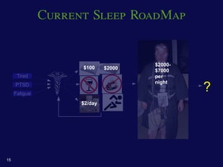 Current Sleep RoadMap


                                      $2000-
                     $100     $2000   $7000
      Tired                           per

                                               ?
                                      night
     PTSD
     Fatigue
                     $2/day




15
 