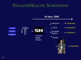 StealthHealth Screening

                            30 days, $999

                                  Insomnia    Treatment

      Tired?                        RLS       Treatment

     PTSD?        SH              Circadian
                                  Rhythm      Treatment
     Fatigue?
                  In-home
                  Sleep            Apnea
                  Screen


                                                 Treatment




16
 