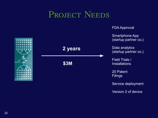 Project Needs
                     FDA Approval

                     Smartphone App
                     (startup partner co.)

        2 years      Data analytics
                     (startup partner co.)

                     Field Trials /
        $3M          Installations

                     20 Patent
                     Filings

                     Service deployment

                     Version 2 of device




22
 