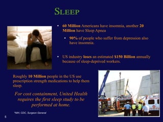 Sleep
                                 ●   60 Million Americans have insomnia, another 20
                                     Million have Sleep Apnea
                                      ●   90% of people who suffer from depression also
                                          have insomnia.


                                 ●   US industry loses an estimated $150 Billion annually
                                     because of sleep-deprived workers.


    Roughly 10 Million people in the US use
    prescription strength medications to help them
    sleep.

     For cost containment, United Health
      requires the first sleep study to be
             performed at home.
    *NIH, CDC, Surgeon General
5
 