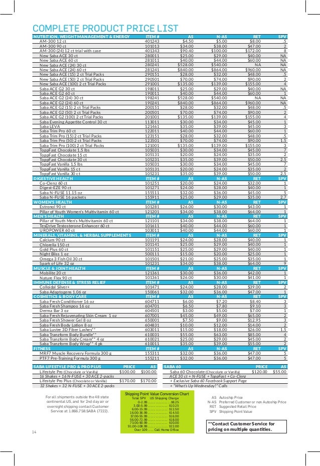 Saba Health & Wellness Products Catalog - December 2016 ...