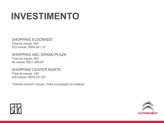 INVESTIMENTO SHOPPING ELDORADO Total de mesas: 800 253 mesas: R$54.641,10* SHOPPING ABC GRAND PLAZA Total de mesas: 452 66 mesas: R$11.489,00* SHOPPING CENTER NORTE Total de mesas: 248 248 mesas: R$79.557,00* *Valores incluem criação, mídia e produção do material 