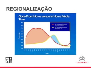 REGIONALIZAÇÃO 