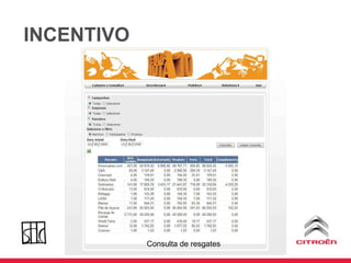 INCENTIVO Consulta de resgates 