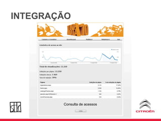 INTEGRAÇÃO Consulta de acessos 