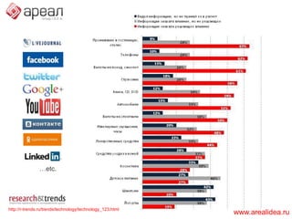 свыше 300 проектов завершено