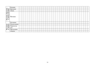 11
Катание,бросание
иловля,метание
Катание
Бросание
Ловля
Метание
Ползание
илазанье
Ползание
Подползание
Переполза-
ние
Пролезание
лазанье
 