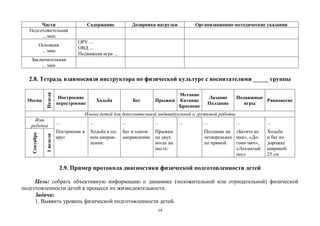 14
Части Содержание Дозировка нагрузки Организационно-методические указания
Подготовительная
... мин
Основная
... мин
ОРУ ...
ОВД ...
Подвижная игра ...
Заключительная
... мин
2.8. Тетрадь взаимосвязи инструктора по физической культуре с воспитателями _____ группы
Месяц
Неделя
Построение
перестроение
Ходьба Бег Прыжки
Метание
Катание
Бросание
Лазание
Ползание
Подвижные
игры
Равновесие
Имена детей для дополнительной индивидуальной и групповой работы
Имя
ребенка
... ... ... ... ... ... ... ...
Сентябрь
1неделя
Построение в
круг
Ходьба в од-
ном направ-
лении:
Бег в одном
направлении:
Прыжки
на двух
ногах на
месте:
Ползание на
четвереньках
по прямой:
«Бегите ко
мне», «До-
гони мяч»,
«Лохматый
пес»
Ходьба
и бег по
дорожке
шириной
25 см
2.9. Пример протокола диагностики физической подготовленности детей
Цель: собрать объективную информацию о динамике (положительной или отрицательной) физической
подготовленности детей в процессе их жизнедеятельности.
Задачи:
1. Выявить уровень физической подготовленности детей.
 