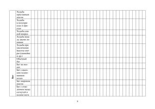 9
Ходьба
приставным
шагом
Ходьба
в полупри-
седе и при-
седе
Ходьба спи-
ной вперед
Ходьба меж-
ду двумя ли-
ниями
Ходьба при
увеличении
высоты опо-
ры (скамейке
и др.)
Бег
Обычный
бег
Бег на нос-
ках
Бег с высо-
ким подни-
манием
колен
Бег широким
шагом
Бег с отве-
дением назад
согнутой в
колене ноги
 