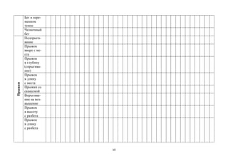 10
Бег в пере-
менном
темпе
Челночный
бег
Прыжки
Подпрыги-
вание
Прыжок
вверх с ме-
ста
Прыжок
в глубину
(спрыгива-
ние)
Прыжок
в длину
с места
Прыжки со
скакалкой
Впрыгива-
ние на воз-
вышение
Прыжок
в высоту
с разбега
Прыжок
в длину
с разбега
 