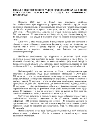 123
РОЗДІЛ 3. ВЖИТТЯ ВИЩОЮ РАДОЮ ПРАВОСУДДЯ ЗАХОДІВ ЩОДО
ЗАБЕЗПЕЧЕННЯ НЕЗАЛЕЖНОСТІ СУДДІВ ТА АВТОРИТЕТУ
ПРАВОСУДДЯ
Протягом 2020 року до Вищої ради правосуддя надійшло
341 повідомлення про втручання у професійну діяльність суддів щодо
здійснення правосуддя, про вчинення дій, що порушують гарантії незалежності
суддів або підривають авторитет правосуддя, що на 24 % менше, ніж у
2019 році (450 повідомлень). Зокрема, від суддів місцевих судів надійшло
286 повідомлень, 36 повідомлень надійшло від суддів апеляційних судів,
19 повідомлень – від суддів Верховного Суду та Вищого антикорупційного
суду.
Крім того, у 2020 році надійшло 4 повідомлення суддів про втручання в
діяльність щодо здійснення правосуддя іншими суддями, які відповідно до
частини третьої статті 73 Закону України «Про Вищу раду правосуддя»
розглядаються в порядку, визначеному цим Законом для розгляду
дисциплінарних скарг.
Найбільше повідомлень про втручання в діяльність судді щодо
здійснення правосуддя надійшло із судів, розташованих у місті Києві та
Київській області (70), місті Одесі та Одеській області (46), місті Дніпрі та
Дніпропетровській області (32). Найменше таких повідомлень (всього по два)
надійшло до ВРП від суддів Волинської, Сумської та Тернопільської областей.
Найпоширеніші підстави звернення до Ради з повідомленнями про
втручання в діяльність судді щодо здійснення правосуддя у 2020 році:
290 звернень − з підстав психологічного тиску на суддю (надсилання звернень,
скарг, публікація і поширення недостовірної інформації, образи та погрози в
залі суду тощо); 38 звернень − з підстав відкриття кримінальних проваджень,
проведення слідчих дій, притягнення до адміністративної відповідальності;
22 звернення − з підстав блокування роботи суду (несанкціоновані протести,
перешкоджання доступу до робочого місця судді, пошкодження майна суду
тощо); 11 звернень − з підстав фізичного тиску на суддю та його родичів,
пошкодження їхнього майна; 8 звернень – з інших підстав.
Суб’єктами втручання в діяльність судді щодо здійснення правосуддя в
повідомленнях зазначені: громадяни та їх об’єднання, засоби масової
інформації – 222 випадки; правоохоронні органи – 47 випадків; адвокати та
представники – 55 випадків; народні депутати України, представники органів
державної влади та місцевого самоврядування, судді та працівники суду –
29 випадків.
Варто зазначити, що до Ради надходили повідомлення, в яких вказано на
кілька підстав та кількох суб’єктів втручання в діяльність судді щодо
здійснення правосуддя.
 