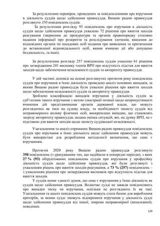 124
За результатами перевірок, проведених за повідомленнями про втручання
в діяльність суддів щодо здійснення правосуддя, Вищою радою правосуддя
розглянуто 350 повідомлень суддів.
За результатами розгляду 93 повідомлень про втручання в діяльність
суддів щодо здійснення правосуддя ухвалено 72 рішення про вжиття заходів
реагування (звернення до прокуратури та органів правопорядку стосовно
надання інформації про розкриття та розслідування злочинів; внесення до
відповідних органів чи посадових осіб подання про виявлення та притягнення
до встановленої відповідальності осіб, якими вчинено дії або допущено
бездіяльність, та інші).
За результатами розгляду 257 повідомлень суддів ухвалено 61 рішення
про затвердження 241 висновку членів ВРП про відсутність підстав для вжиття
заходів щодо забезпечення незалежності суддів та авторитету правосуддя.
У цій частині доповіді на основі розглянутих протягом року повідомлень
суддів про втручання в їхню діяльність проведено аналіз основних випадків, за
якими Вищою радою правосуддя були ухвалені рішення про вжиття заходів
щодо забезпечення незалежності суддів та авторитету правосуддя.
Зроблено класифікацію випадків втручання у діяльність суддів за
суб’єктами такого втручання з метою ілюстрації позиції щодо неприпустимості
вчинення дій представниками органів державної влади, що можуть
розглядатись як тиск на судову владу, та необхідності захисту суддів від
неправомірного впливу фізичних осіб, виокремлено випадки, що становлять
загрозу авторитету правосуддя, надана оцінка ситуацій, які, на думку ВРП, не є
підставою для вжиття заходів щодо захисту суддівської незалежності.
Узагальнення та аналіз отриманих Вищою радою правосуддя повідомлень
суддів про втручання в їхню діяльність щодо здійснення правосуддя можуть
бути використані для розроблення методології визначення, що саме є
втручанням.
Протягом 2020 року Вищою радою правосуддя розглянуто
350 повідомлень (з урахуванням тих, що надійшли в попередні періоди), з яких
27 % (93) обґрунтованих повідомлень суддів про втручання у професійну
діяльність суддів щодо здійснення правосуддя, які були розглянуті з
ухваленням рішень про вжиття заходів реагування, а 73 % (257) повідомлень –
з ухваленням рішення про затвердження висновків про відсутність підстав для
вжиття заходів.
У суддів немає єдності думок, що саме є втручанням у їхню діяльність як
суддів щодо здійснення правосуддя. Водночас судді не завжди повідомляють
про випадки тиску чи втручання, оскільки не розглядають їх як такі.
Узагальнення та аналіз повідомлень суддів можуть стати базою для вироблення
критеріїв, за якими судді зможуть відокремити втручання у діяльність судді
щодо здійснення правосуддя від іншої, зокрема неправомірної (неналежної),
поведінки.
 