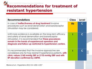 2013 ESH/ESC Hypertension Guidelines
Recommendations Class Level
In case of ineffectiveness of drug treatment invasive
procedures such as renal denervation and baroreceptor
stimulation may be considered.
IIb C
Until more evidence is available on the long-term efficacy
and safety of renal denervation and baroreceptor
stimulation, it is recommended that these procedures
remain in the hands of experienced operators and
diagnosis and follow-up restricted to hypertension centers.
I C
It is recommended that the invasive approaches are
considered only for truly resistant hypertensive patients, with
clinic values ≥160 mmHg SBP or ≥110 mmHg DBP and with
BP elevation confirmed by ABPM.
I C
Recommendations for treatment of
resistant hypertension
Mancia et al. J Hypertens 2013:31:1281-1357
 