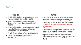 cont
ICD-10
• F20.0 Schizoaffective disorder—manic
type: duration at least 2 weeks
• F25.1 Schizoaffective disorder—
depressive type: duration at least 2
weeks
• F25.2 Schizoaffective disorder—mixed
type: Schizophrenia and affective
symptoms are prominent
• F25.8 Other schizoaffective disorders
• F25.9 Schizoaffective disorder,
unspecified
DSM 5
• 295.70 Schizoaffective disorder—
bipolar type and depressive type
• The psychosis is present for at least
2 weeks in the absence of mood
symptoms
• The mood symptoms account for at
least 50% in the course of illness
• Specify the number of episodes
and remission status (e.g. partial or
full)
 