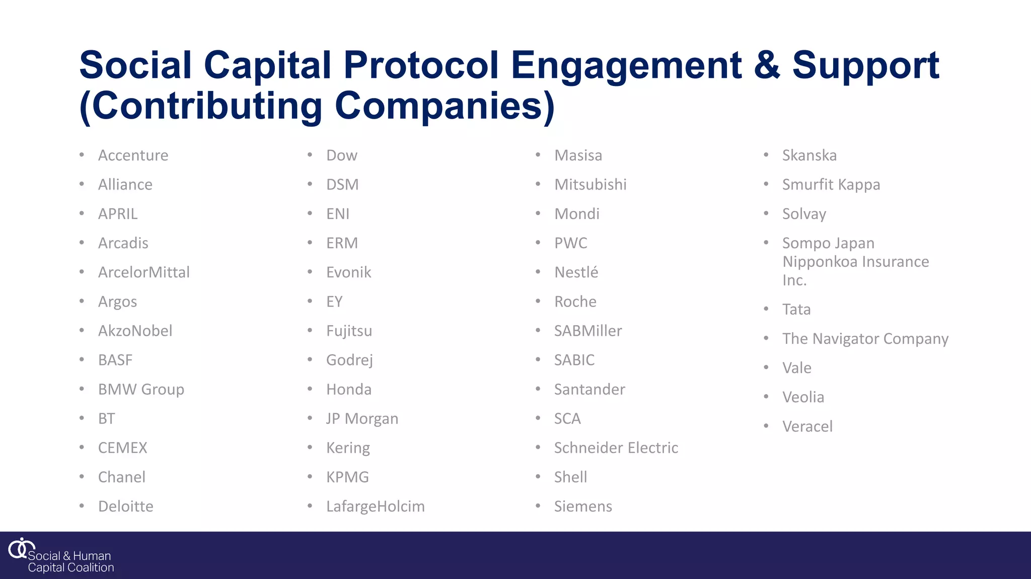 Social Capital Protocol Engagement & Support
(Contributing Companies)
• Accenture
• Alliance
• APRIL
• Arcadis
• ArcelorMittal
• Argos
• AkzoNobel
• BASF
• BMW Group
• BT
• CEMEX
• Chanel
• Deloitte
• Dow
• DSM
• ENI
• ERM
• Evonik
• EY
• Fujitsu
• Godrej
• Honda
• JP Morgan
• Kering
• KPMG
• LafargeHolcim
• Masisa
• Mitsubishi
• Mondi
• PWC
• Nestlé
• Roche
• SABMiller
• SABIC
• Santander
• SCA
• Schneider Electric
• Shell
• Siemens
• Skanska
• Smurfit Kappa
• Solvay
• Sompo Japan
Nipponkoa Insurance
Inc.
• Tata
• The Navigator Company
• Vale
• Veolia
• Veracel
 