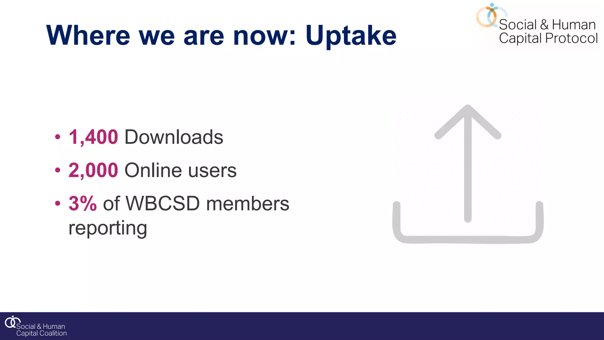 • 1,400 Downloads
• 2,000 Online users
• 3% of WBCSD members
reporting
Where we are now: Uptake
 