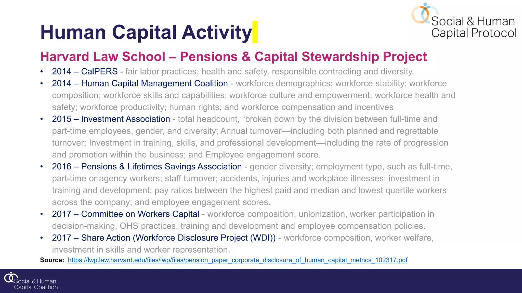 Human Capital Activity
Harvard Law School – Pensions & Capital Stewardship Project
• 2014 – CalPERS - fair labor practices, health and safety, responsible contracting and diversity.
• 2014 – Human Capital Management Coalition - workforce demographics; workforce stability; workforce
composition; workforce skills and capabilities; workforce culture and empowerment; workforce health and
safety; workforce productivity; human rights; and workforce compensation and incentives
• 2015 – Investment Association - total headcount, “broken down by the division between full-time and
part-time employees, gender, and diversity; Annual turnover—including both planned and regrettable
turnover; Investment in training, skills, and professional development—including the rate of progression
and promotion within the business; and Employee engagement score.
• 2016 – Pensions & Lifetimes Savings Association - gender diversity; employment type, such as full-time,
part-time or agency workers; staff turnover; accidents, injuries and workplace illnesses; investment in
training and development; pay ratios between the highest paid and median and lowest quartile workers
across the company; and employee engagement scores.
• 2017 – Committee on Workers Capital - workforce composition, unionization, worker participation in
decision-making, OHS practices, training and development and employee compensation policies.
• 2017 – Share Action (Workforce Disclosure Project (WDI)) - workforce composition, worker welfare,
investment in skills and worker representation.
Source: https://lwp.law.harvard.edu/files/lwp/files/pension_paper_corporate_disclosure_of_human_capital_metrics_102317.pdf
 