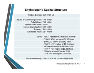 Trading Symbol: SYH (TSX-V)
Issued & Outstanding Shares: 43.6 million
Fully Diluted: 75.8 million
Recent Share Price: $0.09
Market Capitalization: $3.9 million
Treasury: $1.5 million
Enterprise Value: $2.4 million
Stock: • 721,313 shares of Athabasca Nuclear
(TSX-V: ASC) trading at $0.18/share
• 2,000,000 shares of Lucky Strike
(TSX-V: LKY) trading at $0.11/share
• 640,000 shares of Noka Resources
(TSX-V: NX) trading at $0.22/share
• 25,000 shares of Premier Gold
(TSX: PG) trading at $2.60/share
Insider Ownership: Over 25% of the outstanding shares
*Prices as of September 3, 2013 2
 