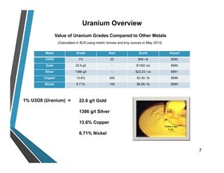 Value of Uranium Grades Compared to Other Metals
(Calculated in $US using metric tonnes and troy ounces in May 2013)
1% U3O8 (Uranium) =
7
Metal Grade lbs/t $/unit Value/t
U3O8 1% 22 $45 / lb $990
Gold 22.6 g/t - $1360 /oz $990
Silver 1386 g/t - $22.23 / oz $991
Copper 13.6% 300 $3.30 / lb $989
Nickel 6.71% 148 $6.69 / lb $990
22.6 g/t Gold
1386 g/t Silver
13.6% Copper
6.71% Nickel
Uranium Overview
 